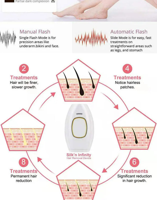 Laserly™ SmoothPro – Pain-Free At-Home Hair Removal Device